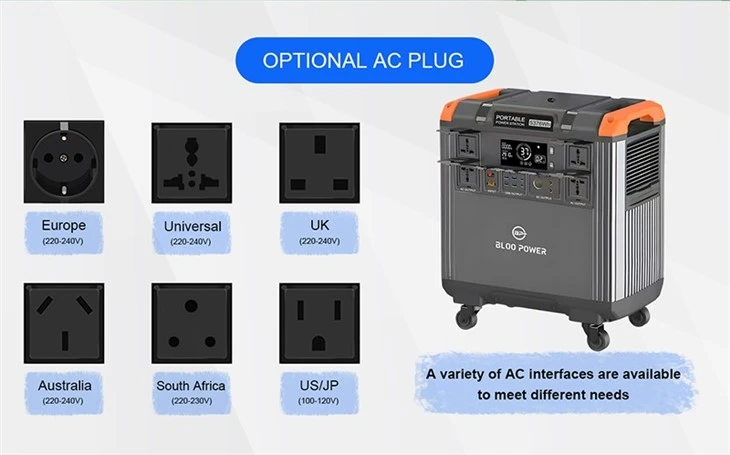 Support AC Input
